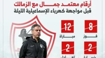 أرقام معتمد جمال.. ماذا قدم مدرب الزمالك قبل صدام الإسماعيلي المرتقب الليلة؟